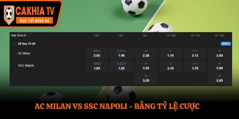 AC Milan vs SSC Napoli - bảng tỷ lệ cá cược trận đấu